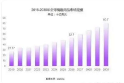 熊 致力于成为业内孵化体系的先锋冰球突破网站成人情趣用品新锐小梵