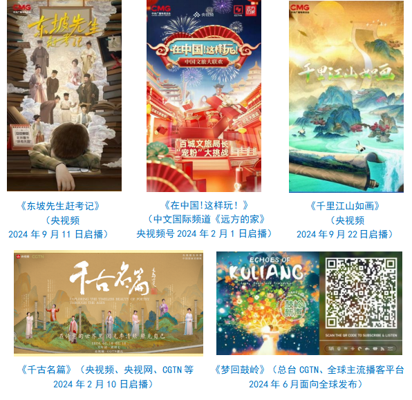 社会责任报告（2024年度）冰球突破网站中央广播电视总台(图23)
