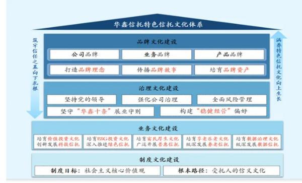 深耕信托文化筑牢发展根基 创新普惠金融服务实体经济冰球突破豪华版手机版华鑫信托党委书记、董事长朱勇：(图2)