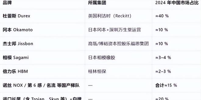 却爆单：年轻人的性关系正在发生重大改变！冰球突破豪华版手机版安全套遇冷情趣用品(图8)